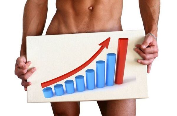 Penis enlargement with lemonade